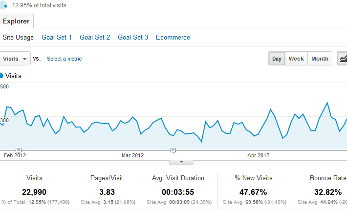 Google Analytics   Search queries
