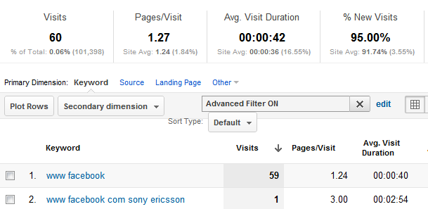 Organic Search Traffic   Google Analytics