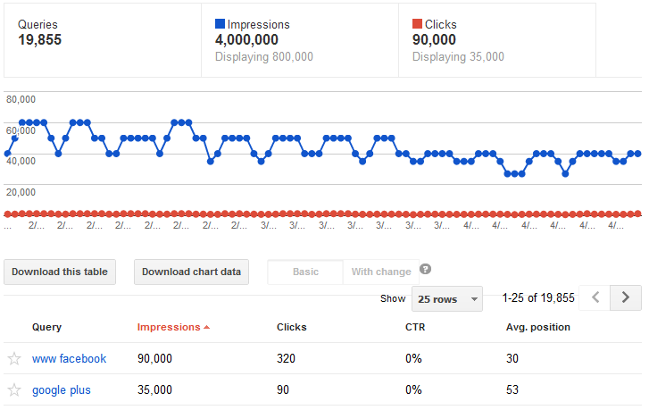 Webmaster Tools   Search queries   http   www.dailybloggr.com 