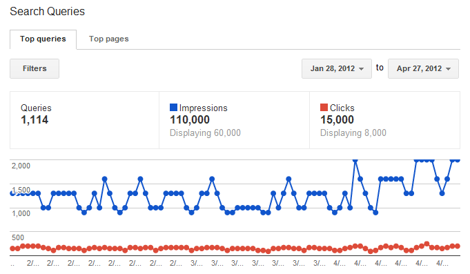 Webmaster Tools   Search queries
