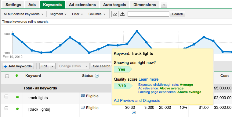 adwords-quality-score