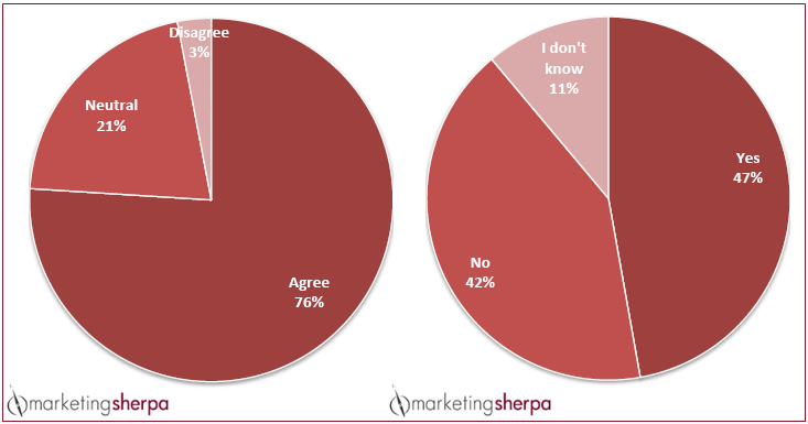 seo-socialmedia-integration