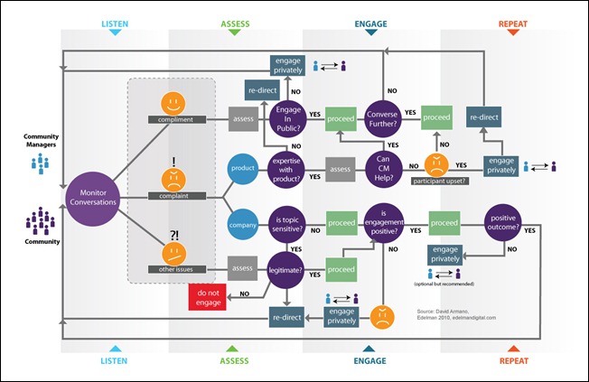 socialmedia_engagement