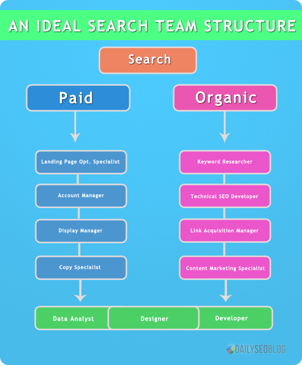 Search-Team-Structure