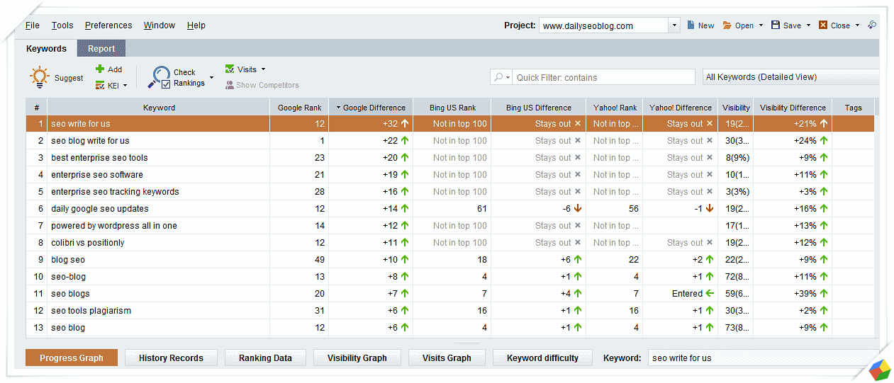 seo-rank-tracker-analysis-tool