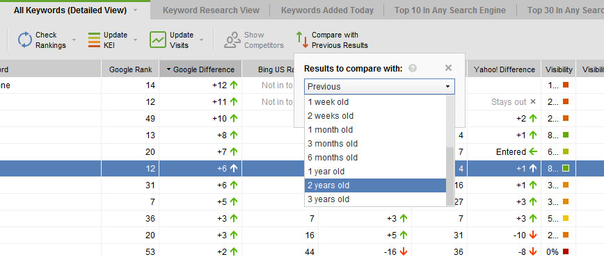 Find search engine ranks for any keyword for a previous date