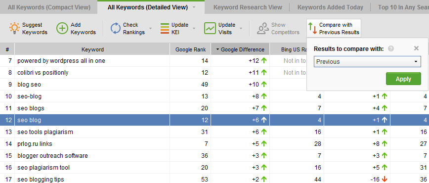 How to find search engine ranks for keywords on any previous date?