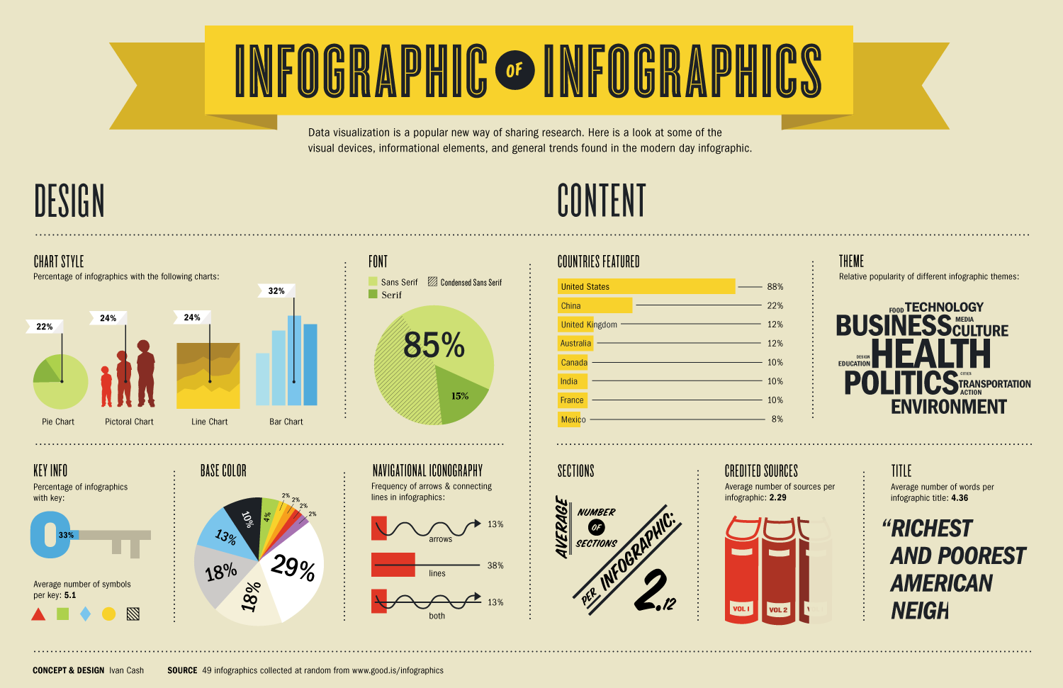 The Amazing Potential of Infographics in 2015