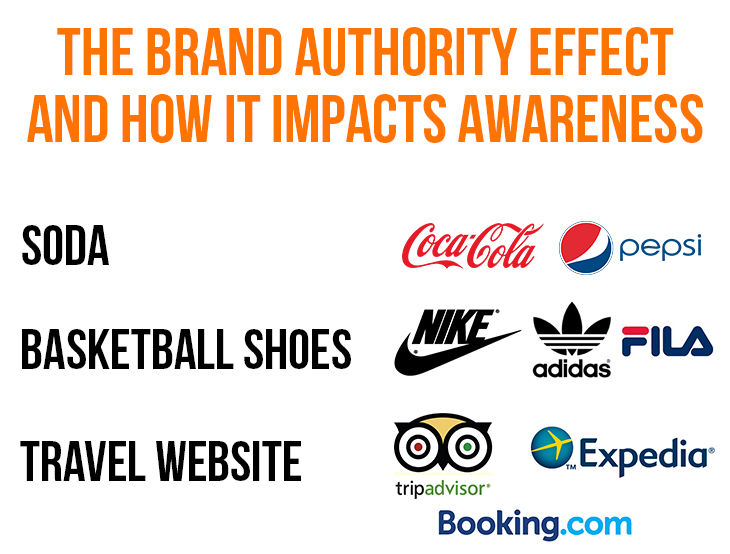 Brand Authority (1)