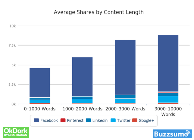 5 Quick Fixes That’ll Take Your Content Marketing Game a Notch Higher