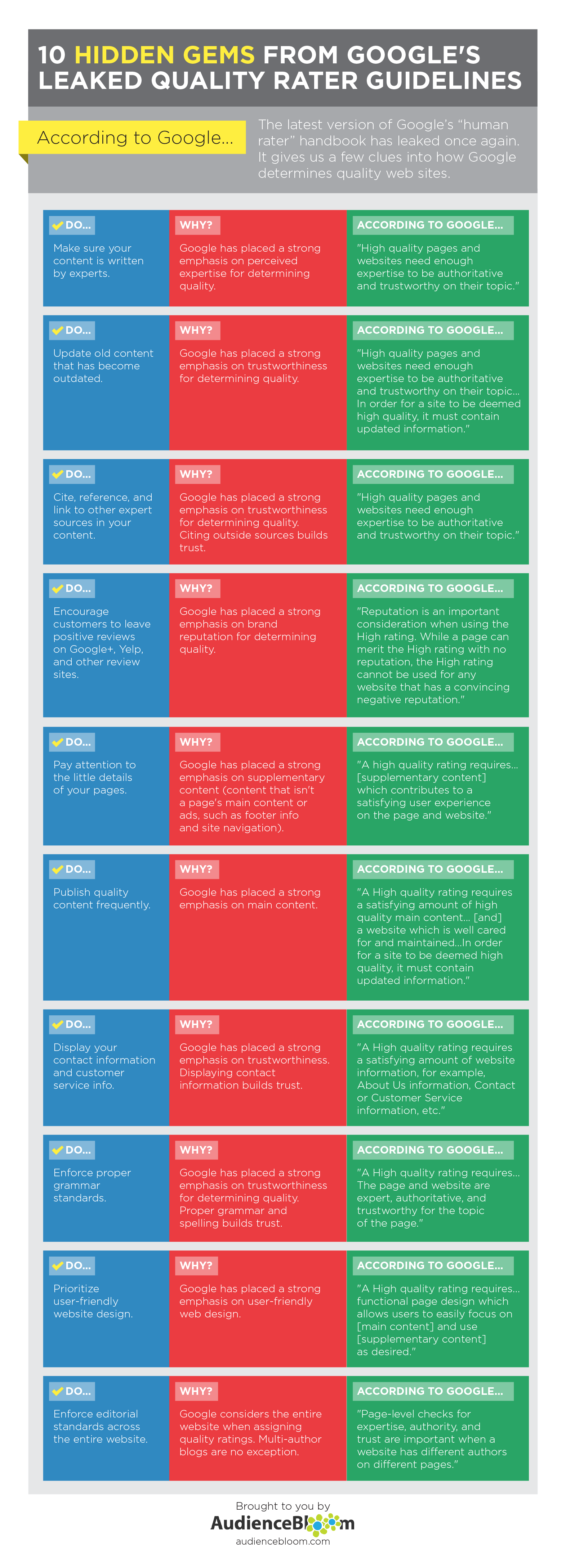 google content guidelines