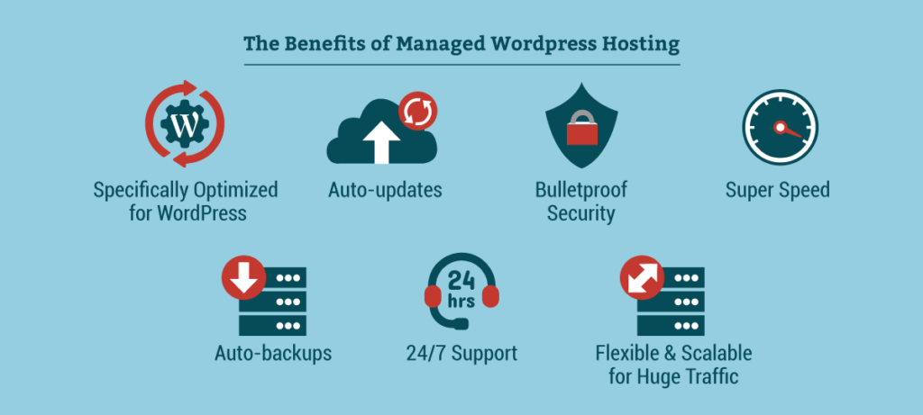 Managed WordPress Hosting Benefits